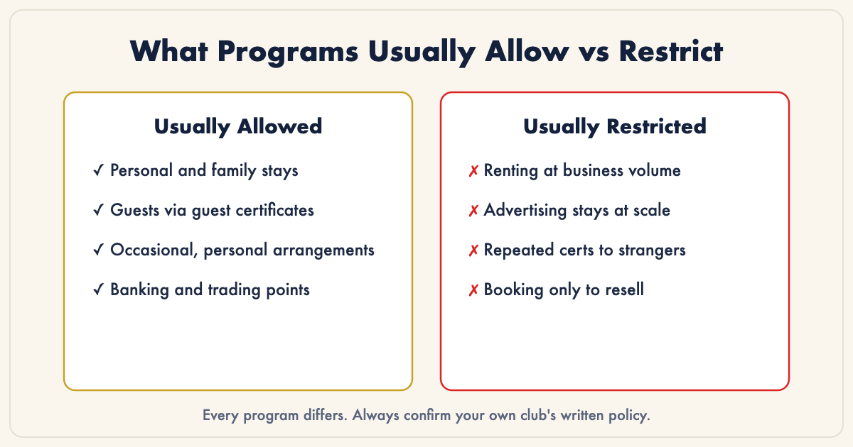 What programs usually allow versus restrict