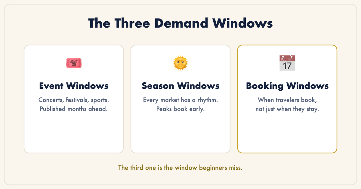 The three demand windows